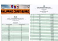 2026 PCGSAT Results Passers List