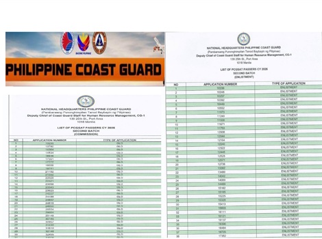 2026 PCGSAT Results Passers List