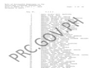 Civil Engineering Board Exam 2026 Results List Of Passers