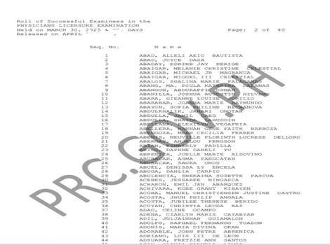 Civil Engineering Board Exam 2026 Results List Of Passers