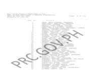 Real estate Appraisers exam results 2026 PRC Board