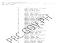 REELE Results April 2026 Passers List