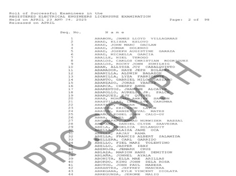 REELE Results April 2026 Passers List