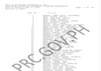 April 2026 REELE Results List Of passers