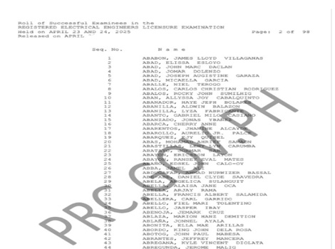 April 2026 REELE Results List Of passers
