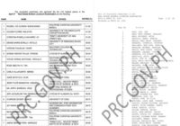 Real estate Broker exam result 2026 PRC Board