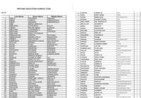 TES Grantees AY 2025 - 2026 List Of Qualifiers