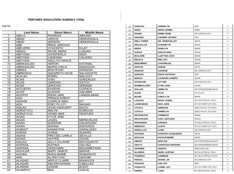 TES Grantees AY 2025 - 2026 List Of Qualifiers