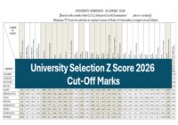 University Selection Z Score Cut Off Marks 2026