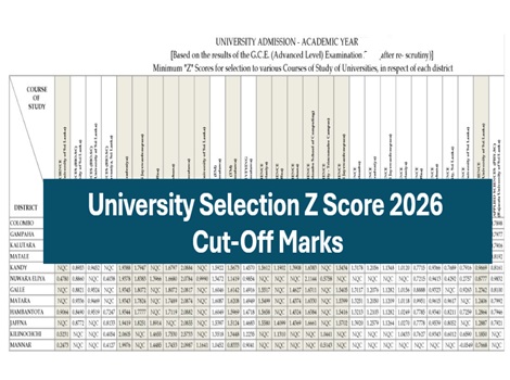 University Selection Z Score Cut Off Marks 2026
