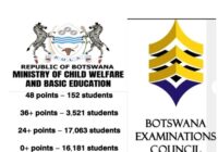 Botswana BGCSE Points System 2026
