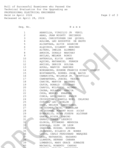 Prc Ree REE RME Results April 2026 Passers List| PRC REELE RMELE Electrical ...