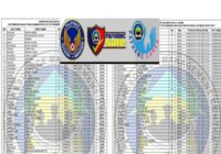 Philippine Air Force Qualifying Exam Results 2026