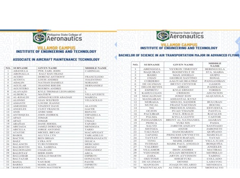 Philsca 2026 results qualifiers list