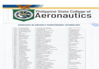 Philsca admission Test results 2026| Naap admission Test 2026/2027 results