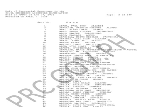 PRC Civil Engineer Licensure Exam Results 2026