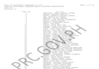 CHELE Results May 2026 List Of Passers