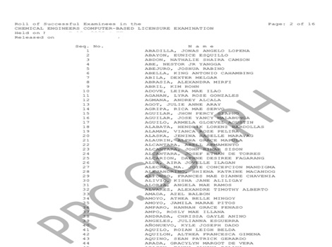 CHELE Results May 2026 List Of Passers