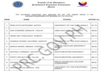 DLE Results May 2026 List Of Passers