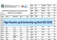 Mga Resulta ng Scholarship ng Dost SEI 2026