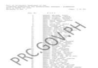LET Result March 2026 List of Passers