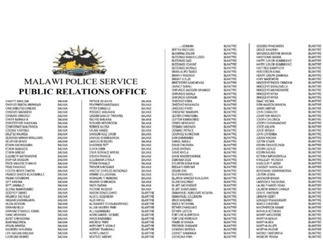 Malawi Police Service Shortlisted candidates 2026