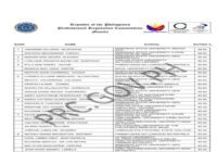 MAY 2026 PRC LET Results Passers List