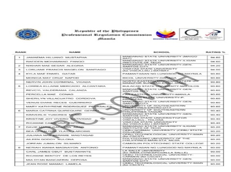 MAY 2026 PRC LET Results Passers List