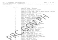PRC Dentist Licensure Exam Results May 2026 List Of Passers