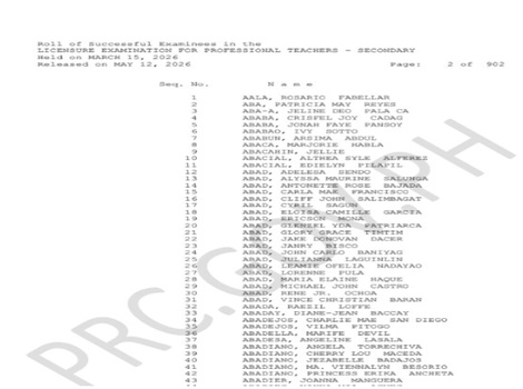 LET Results March 2026 List Of Passers Elementary Secondary Teachers Board exam 2026 Passers