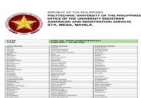 PUPCET Main Campus Results 2026