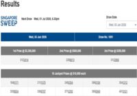 Singapore Sweep Results 2026