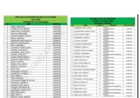 AFPSAT Results 2026 List Of Passers
