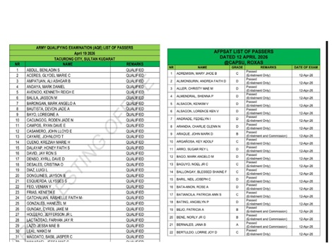 AFPSAT Results 2026 List Of Passers
