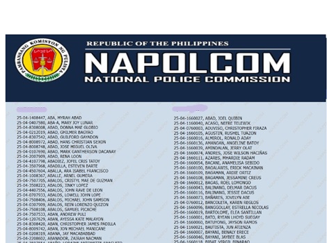 April 2026 Napolcom Exam Results List Of Passers