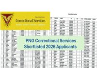 PNG Correctional Services Shortlisted candidates 2026