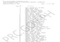 LET Results March 2026 Passers list