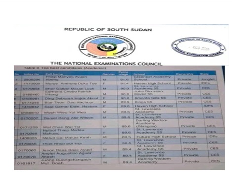 South Sudan S4 Exam Results 2025