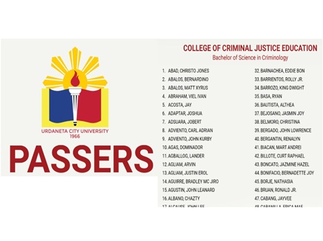 UCU College admission Test Results 2026 Qualifiers List