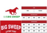 Big Sweep Results 14 June 2026 Malaysia
