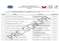 June 2026 Architecture Board Exam Results List of passers