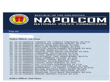 Napolcom Exam Results April 2026