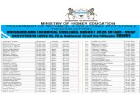 Botswana Brigade and Technical Colleges 2026 Shortlisted candidates list