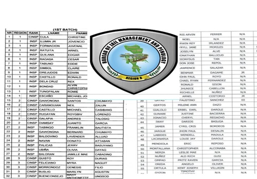 Penology Officer exam results June 2026