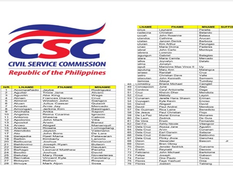 BFP Fire Officer Exam Results June 2026