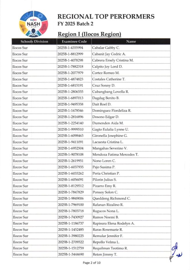 DepEd NASH 2025 Batch 2 Results Passers List| National Assessment for ...
