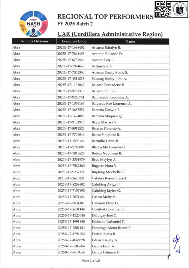 DepEd NASH 2025 Batch 2 Results Passers List| National Assessment for ...