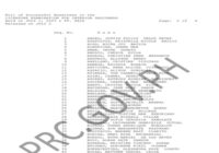 PRC IDLE Results July 2026 Passers List