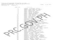 Criminology Board Exam 2026 Result Passers List