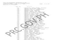 August 2026 PRC Criminology Board Exam Results Passers List